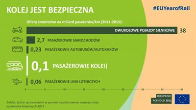 Infografika nr 1