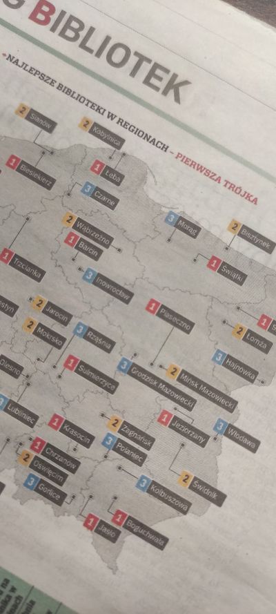 Ranking Bibliotek opublikowany w Rzeczpospolitej