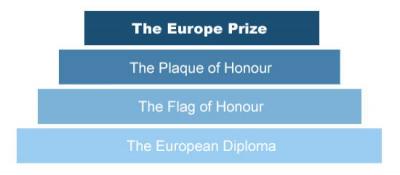 Nagroda europejska