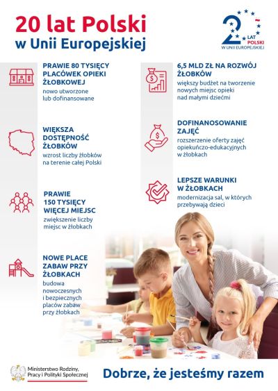 Małe zdjęcie uśmiechniętej kobiety i trójki dzieci. Malują farbami. Naokoło na białym tle informacje
