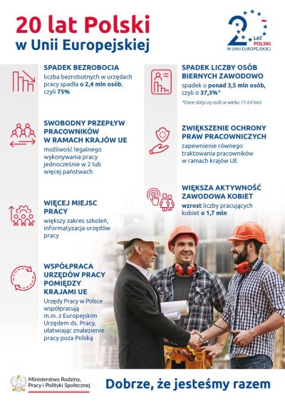 Małe zdjęcie placu budowy. Trzech uśmiechniętych mężczyzn w kaskach. Dwoch z nich ściska sobie dłonie. Naokoło na białym...