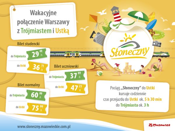Na pomarańczowym tle rysunek pociągu i osób z dizzecmi wypoczywającymi na plaży. Naokoło w białych prostokącikach informacje