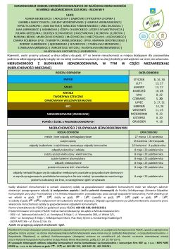 opis odbioru odpadów w 2025 r.