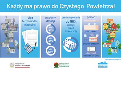 Co zrobić aby płacić mniej za ogrzewanie domu?