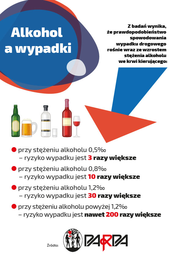 „Mniejsze ryzyko wpadki”, „mały ruch” – kierowcom podczas epidemii puszczają hamulce