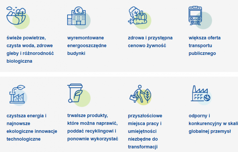 Grafika - Europejski Zielony Ład