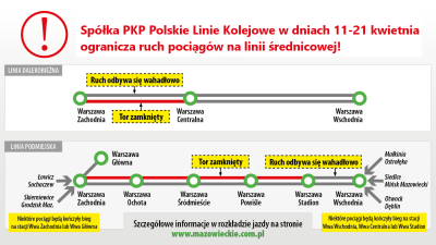 mapka z tytułem głównym spółka PKP Polskie Linie Kolejowe w dniach 11-21 ogranicza ruch pociągów na linii średnicowej!